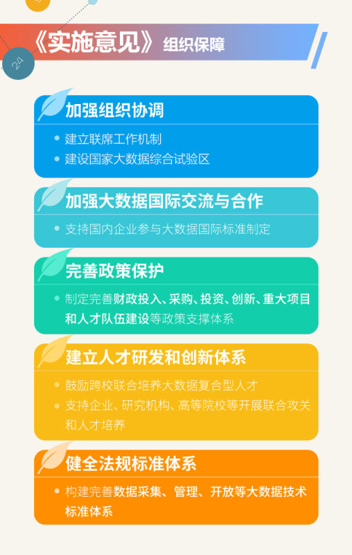 《上海市大数据发展实施意见》