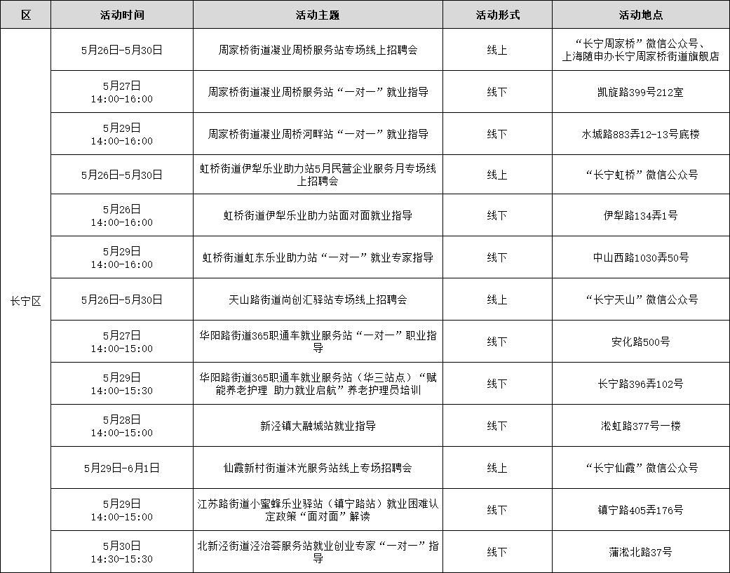 长宁：“乐业上海优+”行动进行中！就业服务活动等你来.png