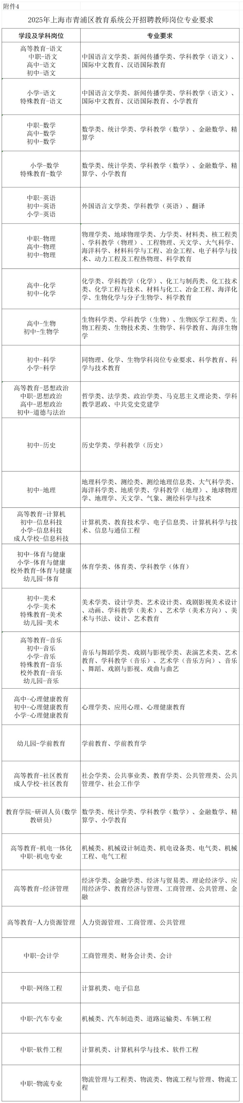 2025年上海市青浦区教育系统公开招聘教师公告 2025年上海市青浦区教育系统公开招聘教师公告