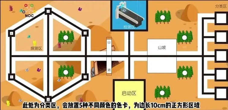 NOC智能探测(小学组、初中组) NOC智能探测(小学组、初中组)