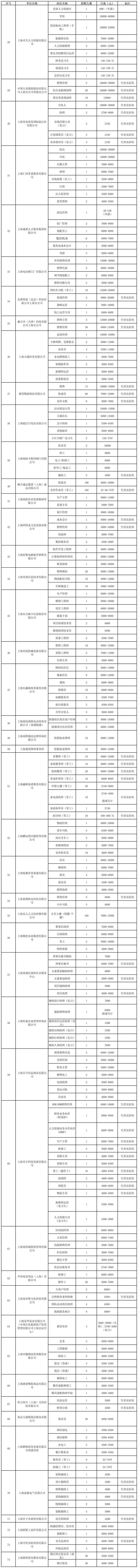 2025年青浦区招聘会预告：“3+6”重点产业集结！1300+就业机会！这辆夏日“职”通车虚位以待！