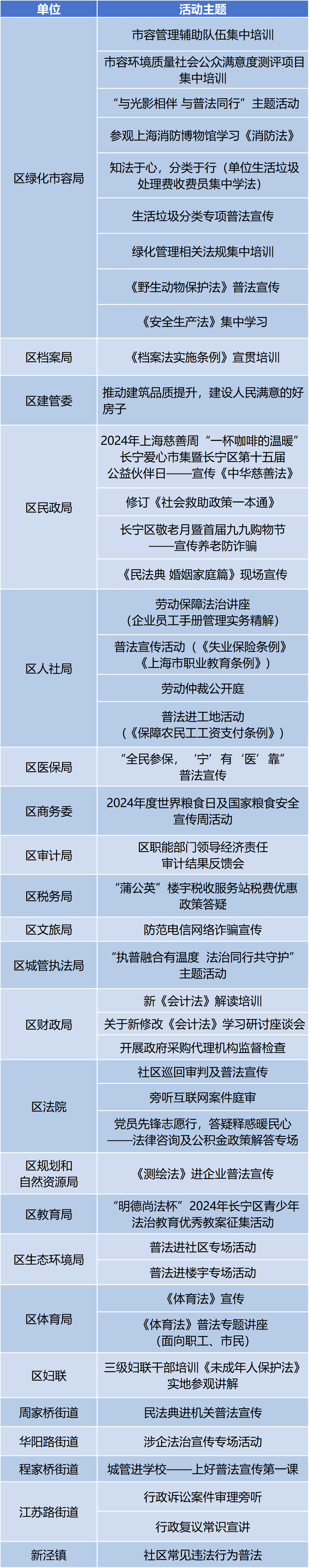 长宁区第六届“我执法我普法”宣传月启动 ！精彩活动抢先看…….png