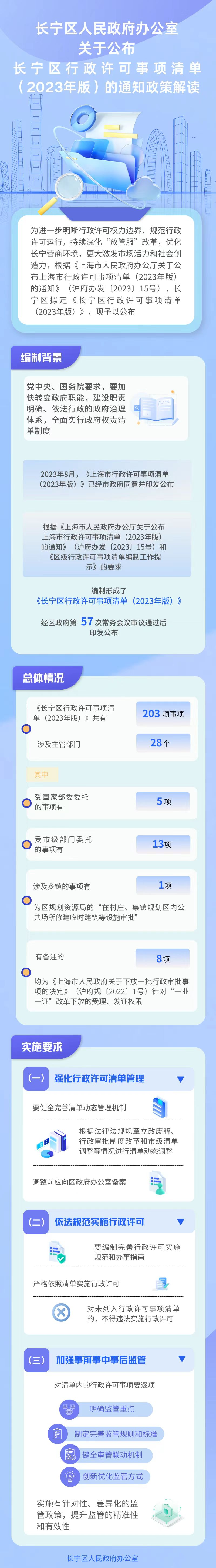 一图读懂《长宁区行政许可事项清单(2023年版)》 .png