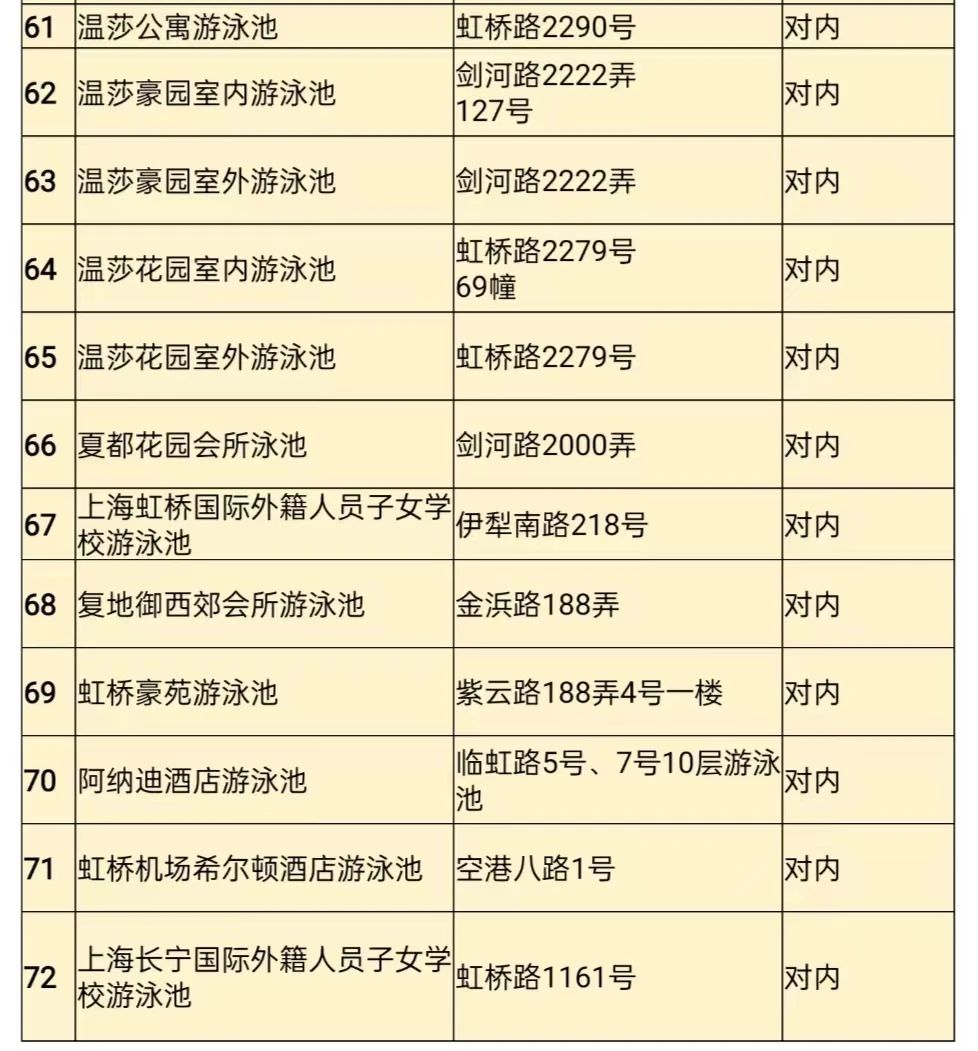 长宁最新游泳场所名单来了!看看有哪些变化→4.jpg