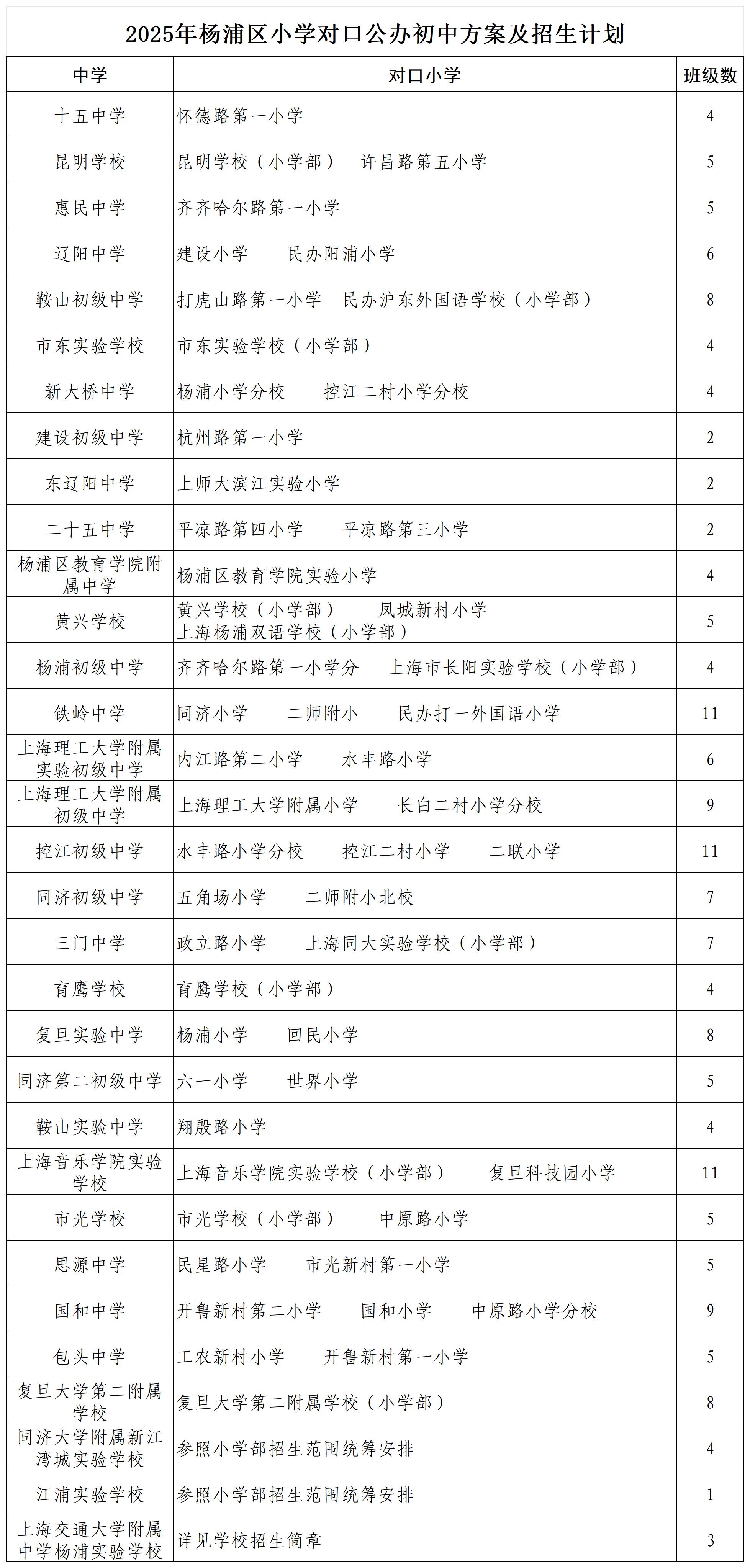 5.2025年杨浦区小学对口公办初中方案及招生计划.jpg