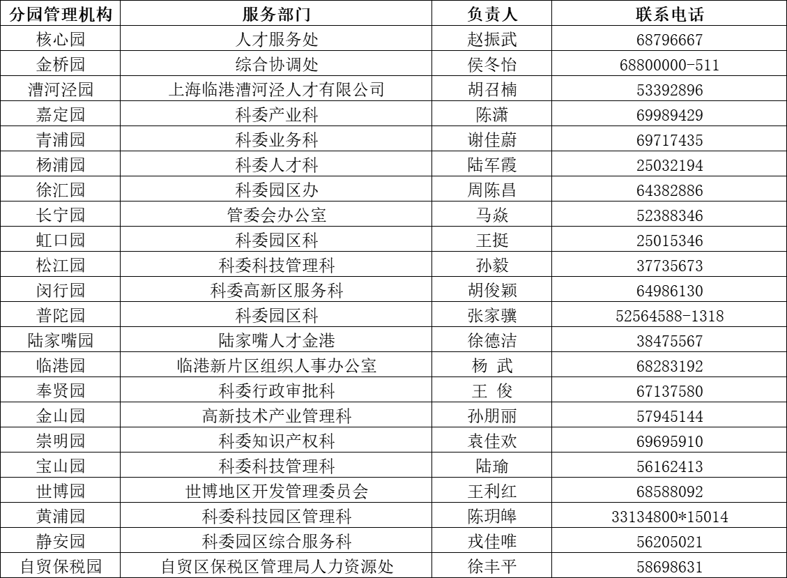科创一体化信息管理服务平台技术支持电话：20260201