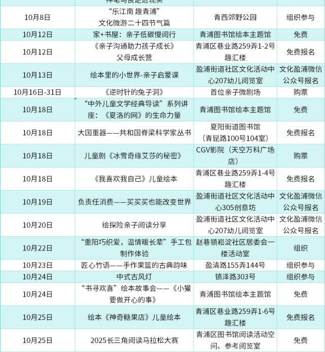 农文旅商体展资讯:青浦区2025年10月活动速览 农文旅商体展资讯:青浦区2025年10月活动速览