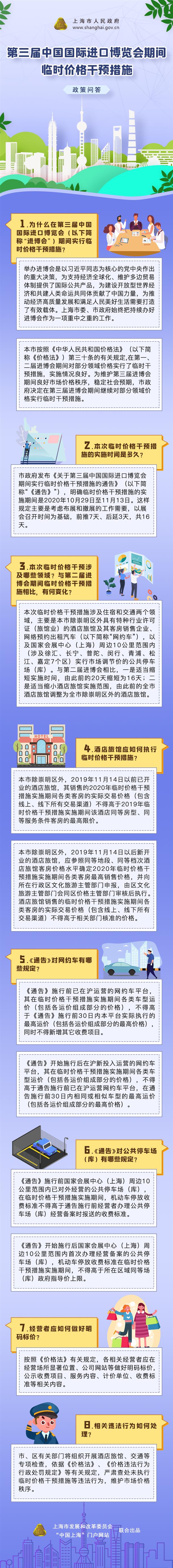 第三届中国国际进口博览会期间临时价格干预措施政策问答