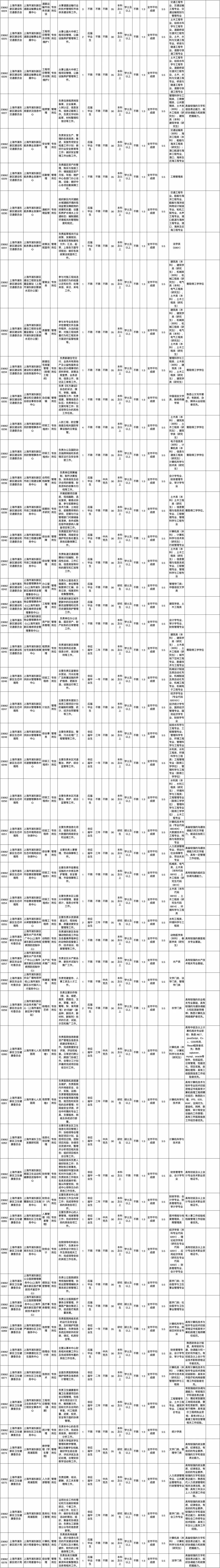 上海市部分区所属事业单位公开招聘简章(第二批)4.jpeg 上海市部分区所属事业单位公开招聘简章(第二批)4.jpeg