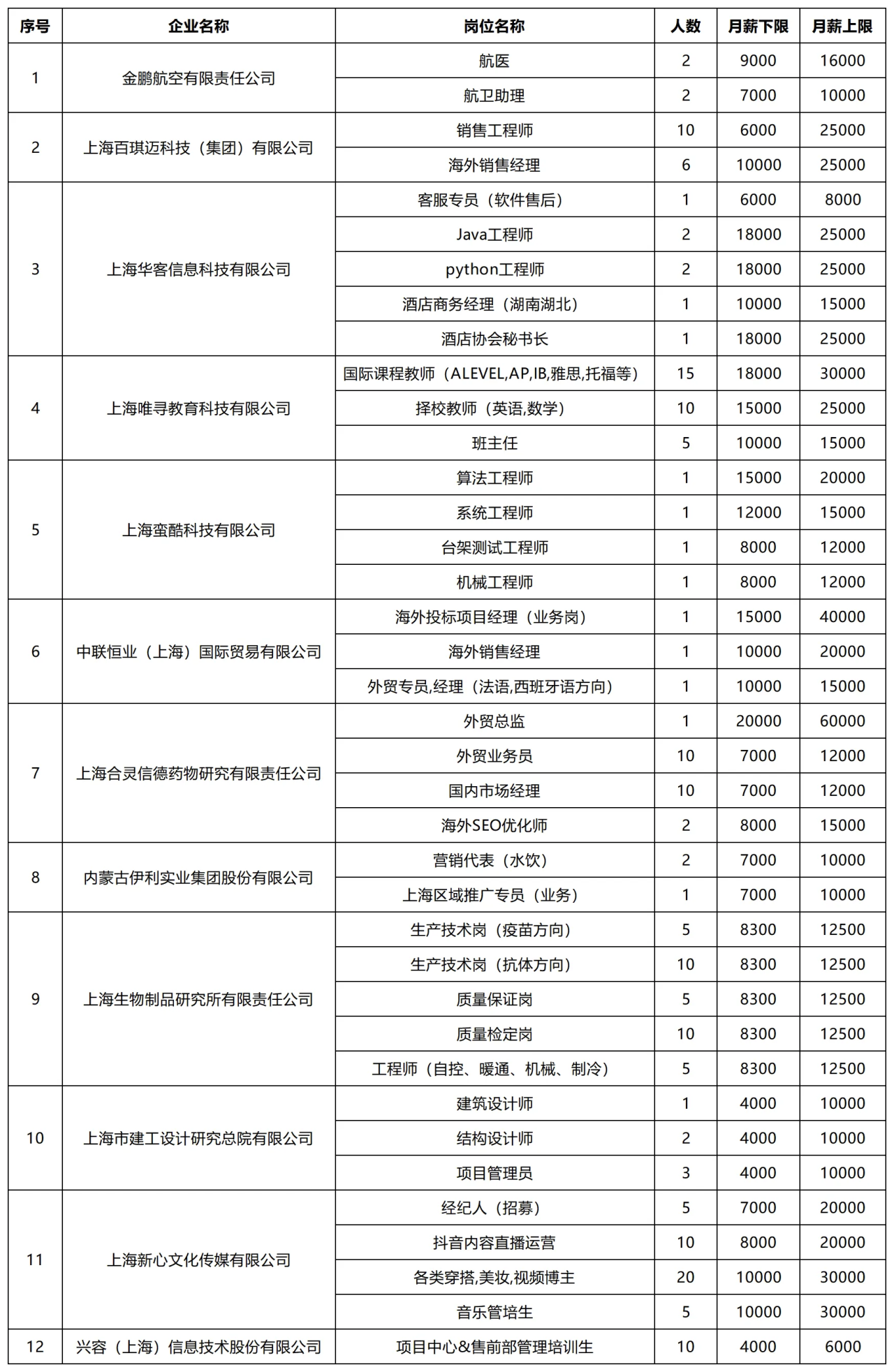 长宁这些岗位“职”等你来1.png