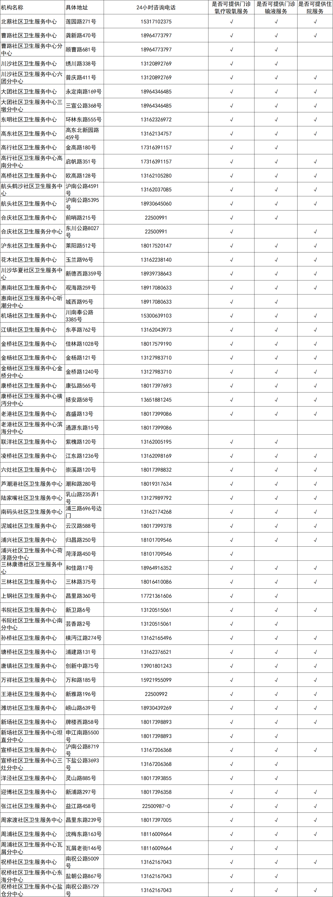 浦东新区.png 浦东新区.png