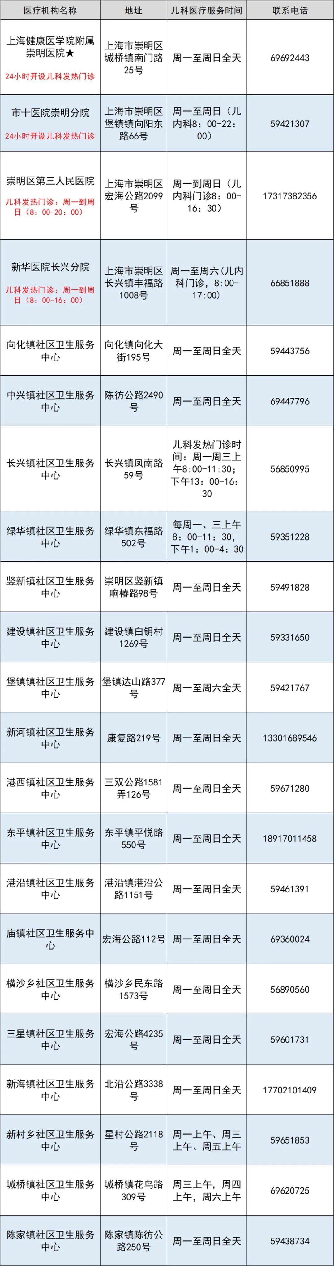 崇明区.jpeg 崇明区.jpeg