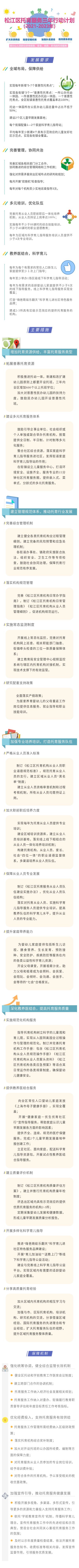一图读懂《松江区托育服务三年行动计划（2021-2023年）》.jpg