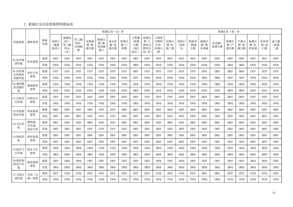 《上海市景观照明规划(2024-2035年)》_页面_43.jpg 《上海市景观照明规划(2024-2035年)》_页面_43.jpg