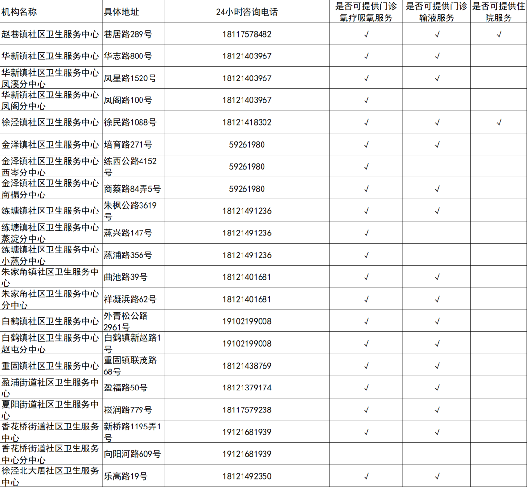 青浦区.png 青浦区.png