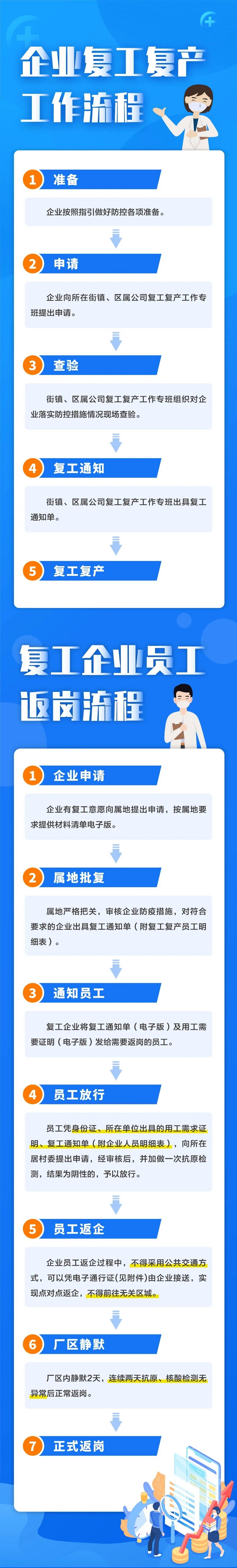 青浦区工业企业复工复产疫情防控工作指引，来看图解
