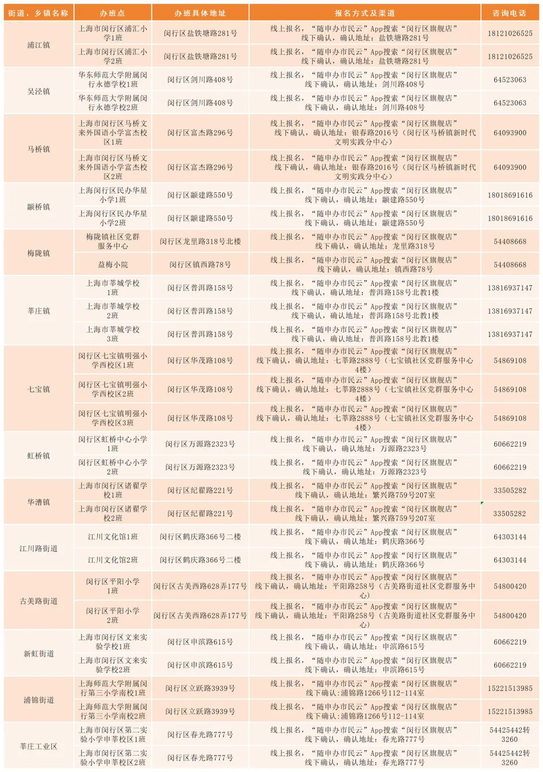 闵行区.jpeg 闵行区.jpeg