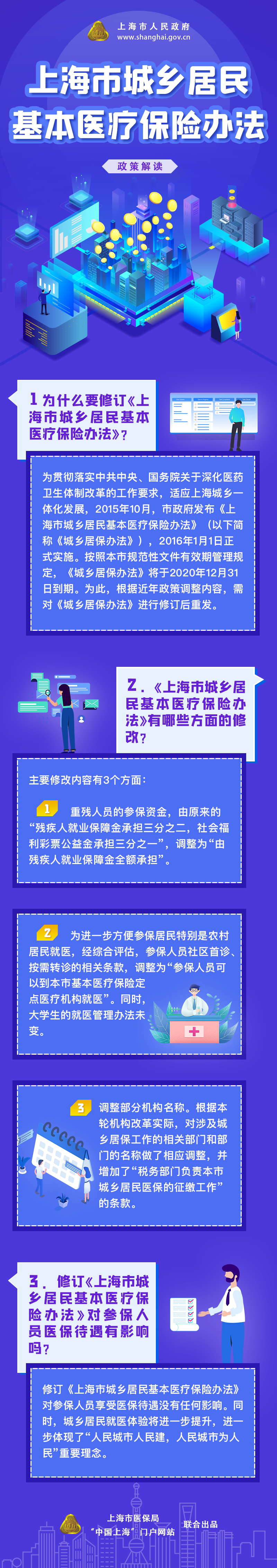 《上海市城乡居民基本医疗保险办法》修订要点图解.png