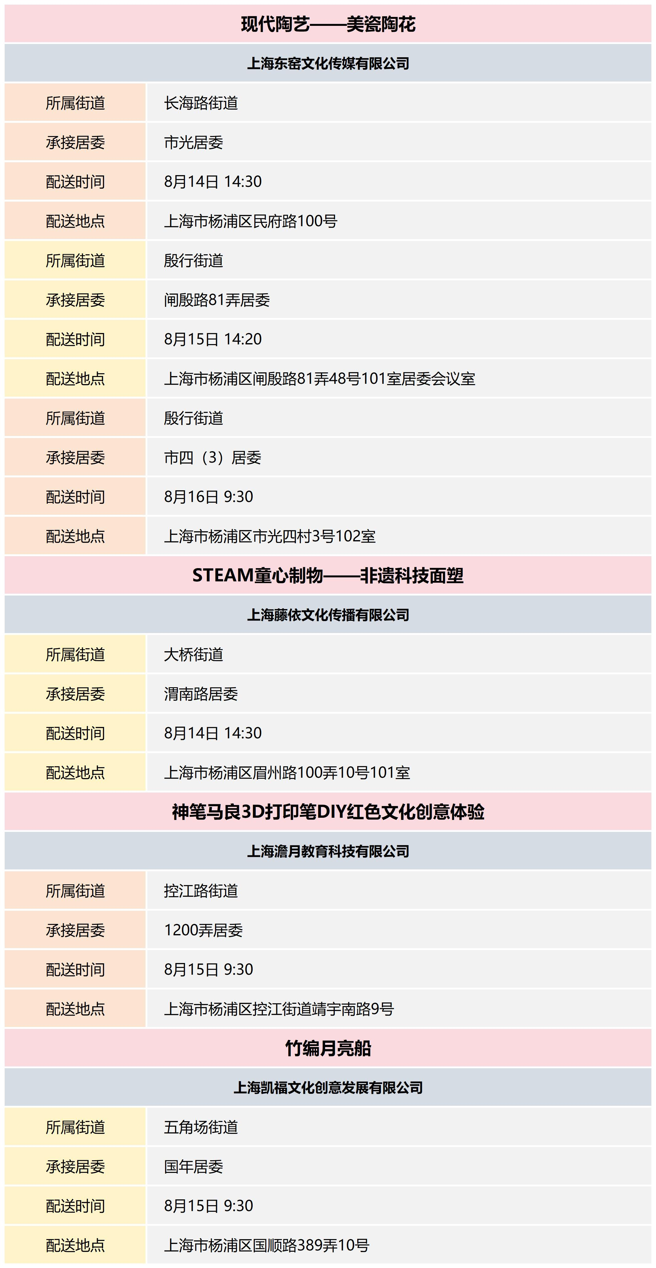 杨浦区公共文化资源配送预告_2024-33(7).png
