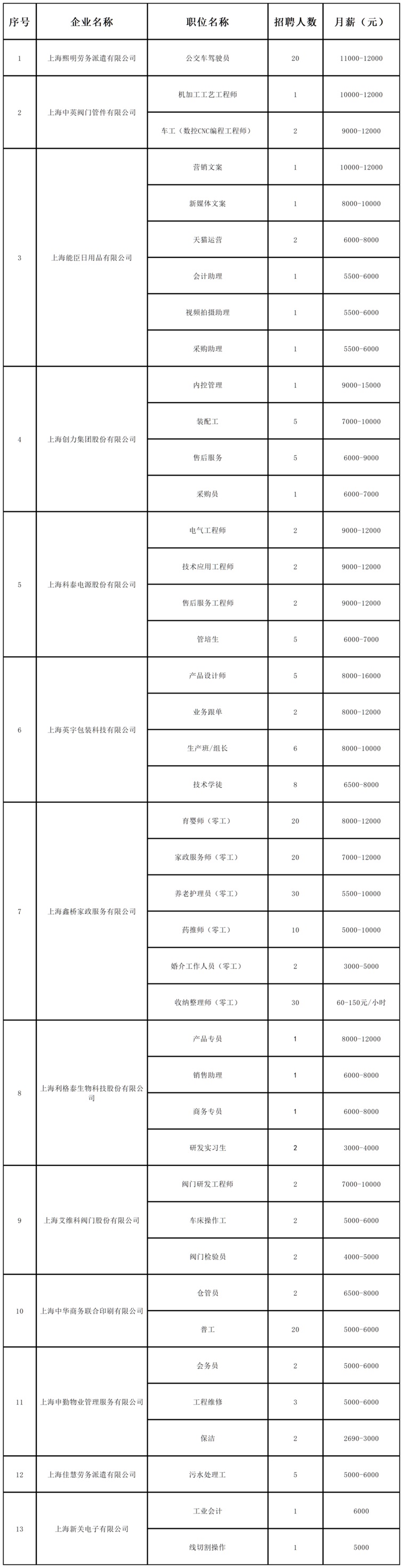 招聘会预告：稳岗留工“职”等你来，全区联动携手服务——青浦区辞旧迎新冬季综合招聘会不容错过！