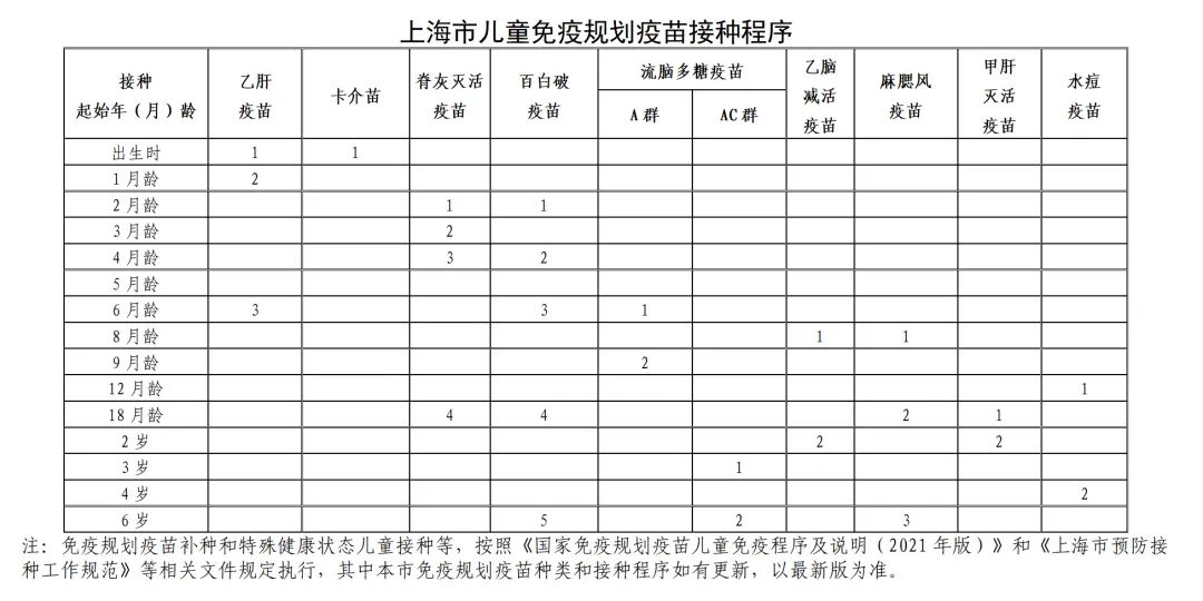 上海市免疫规划疫苗接种程序表.jpeg