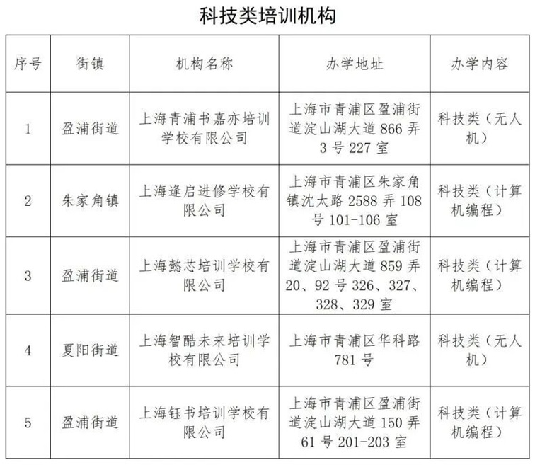 关于青浦区2026年寒假期间校外培训告家长书