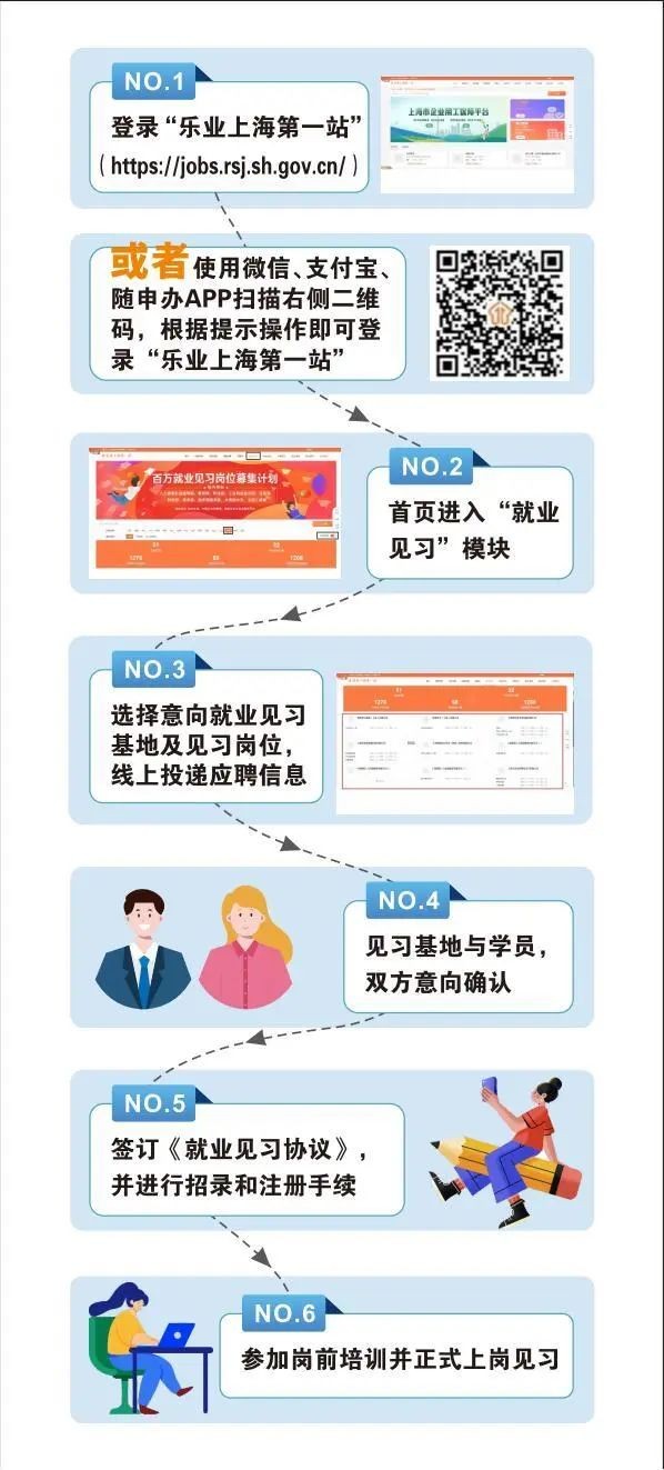 青浦区就业创业见习岗位发布(2025年7月) 青浦区就业创业见习岗位发布(2025年7月)