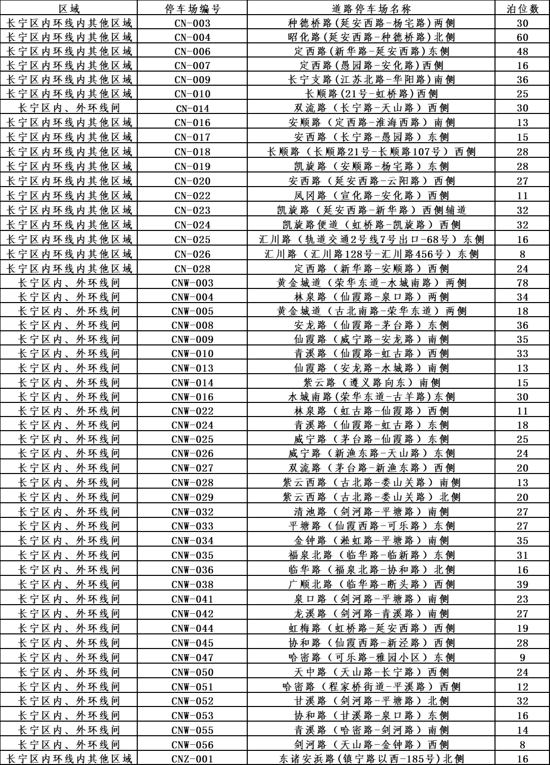 长宁新增9处智慧道路停车场！收费标准、具体位置→3.png