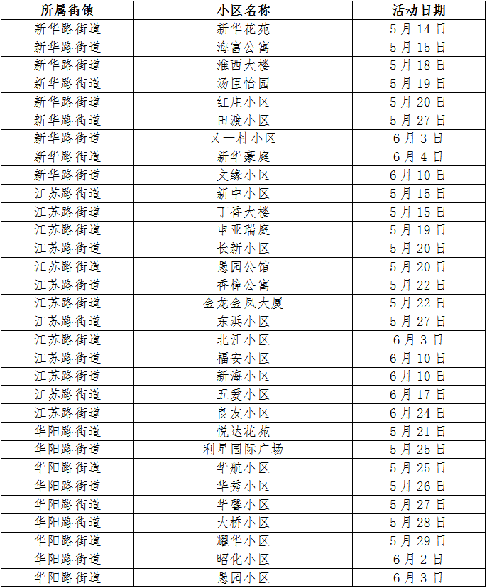 长宁:持续至6月底!约200场便民公益活动将送到“家门口”→1.png