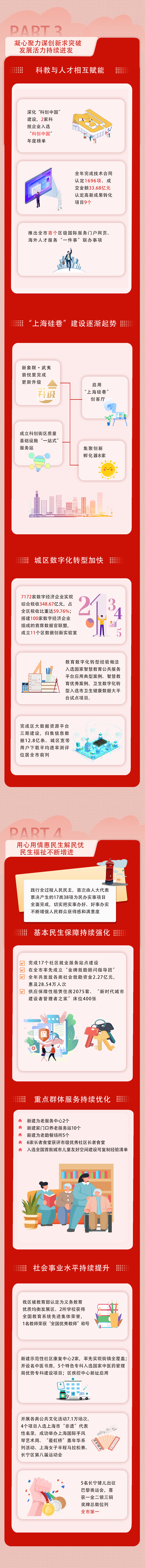 长宁区政府“成绩单”来了!2.png 长宁区政府“成绩单”来了!2.png