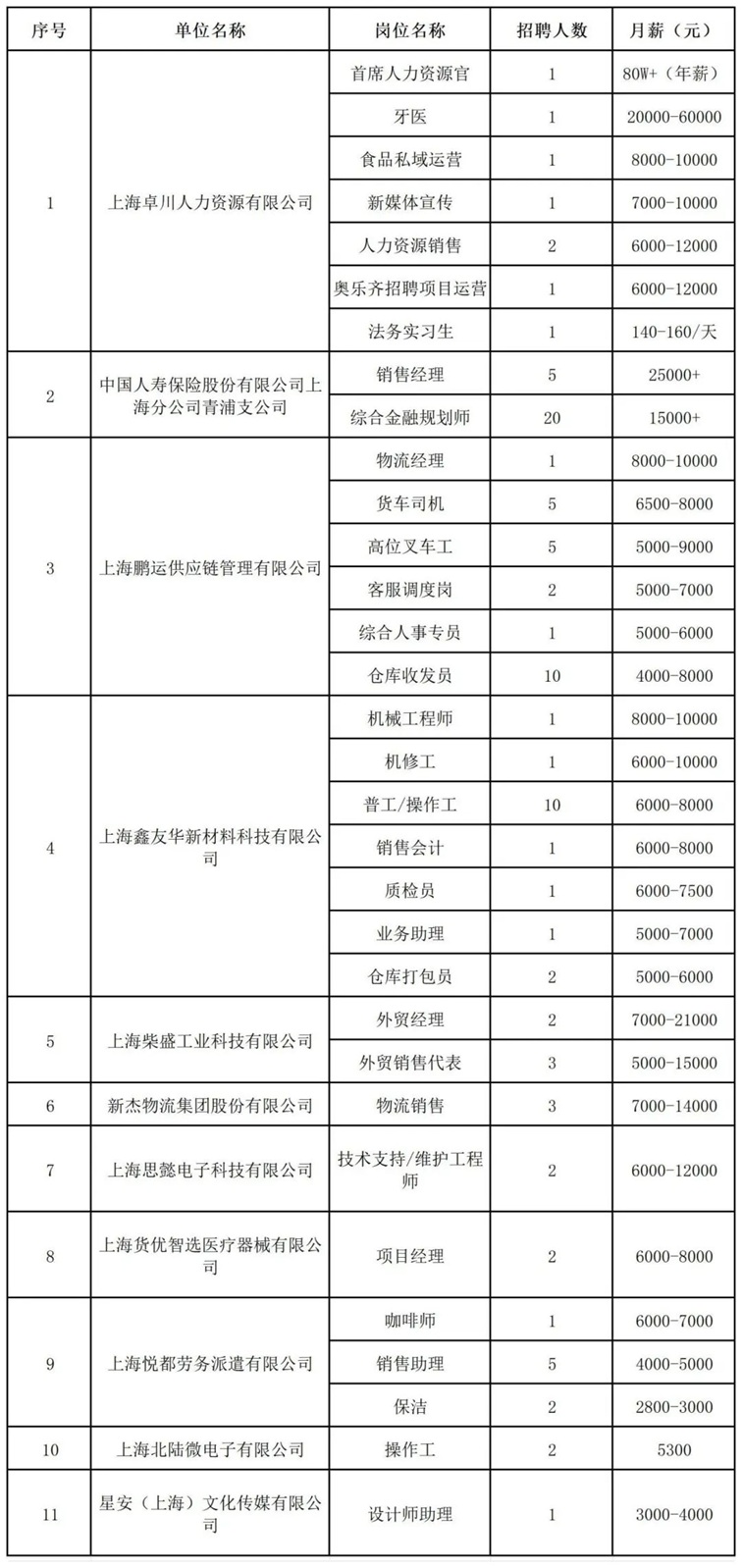 青浦区招聘会预告:夏日“职”通车已到站!近100个优质岗位助你找个称心如意的好工作~ 青浦区招聘会预告:夏日“职”通车已到站!近100个优质岗位助你找个称心如意的好工作~