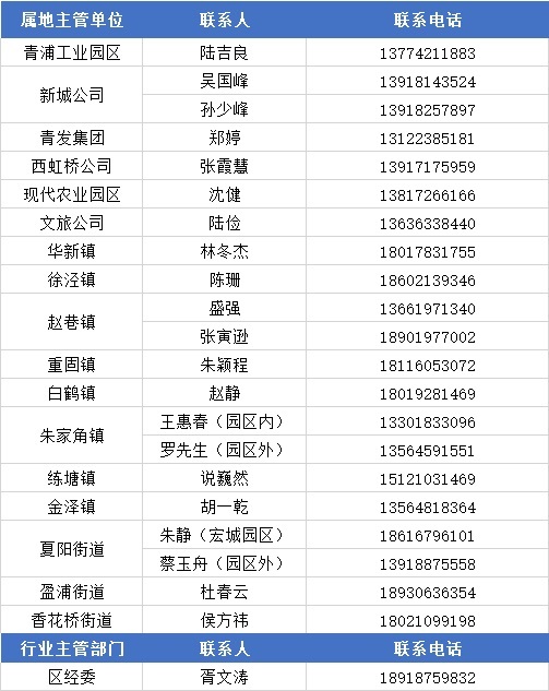 青浦区工业企业复工复产疫情防控工作指引，来看图解