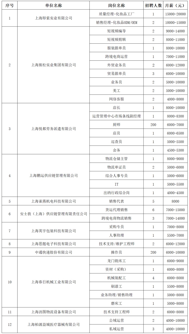 2025年青浦区招聘会预告：“就”在民企，职有未来！民营企业专场招聘会即将举办，还有零工岗位等你来聘！