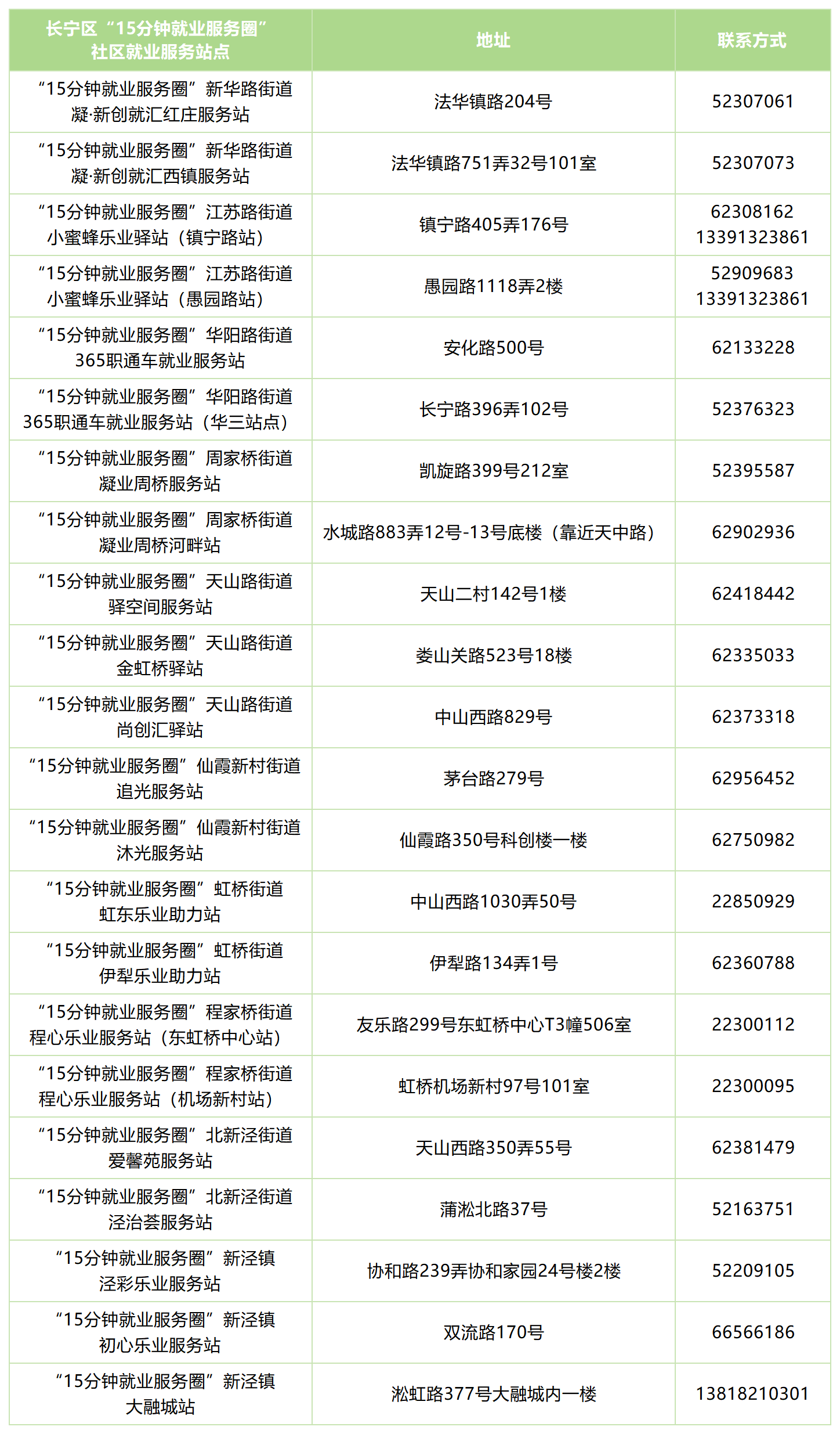 长宁区15分钟就业服务圈 本周(9月22日-9月28日)站点活动安排来啦.png