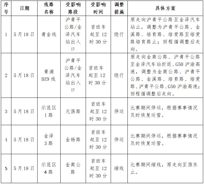 青浦区建管委：2025长三角国际铁人三项赛比赛期间公交线路临时调整的通告