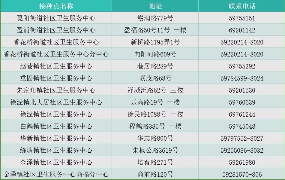 青浦区各社区卫生服务中心接种门诊一览表