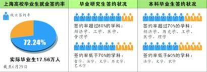 7万个可供就业岗位缘何“放空”