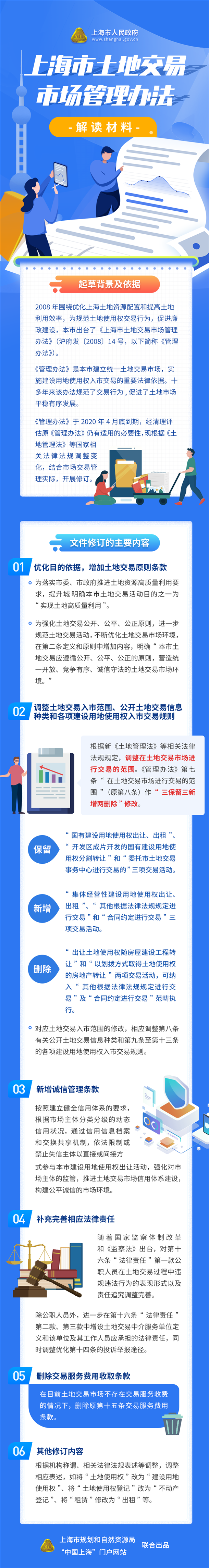 图解《上海市土地交易市场管理办法》
