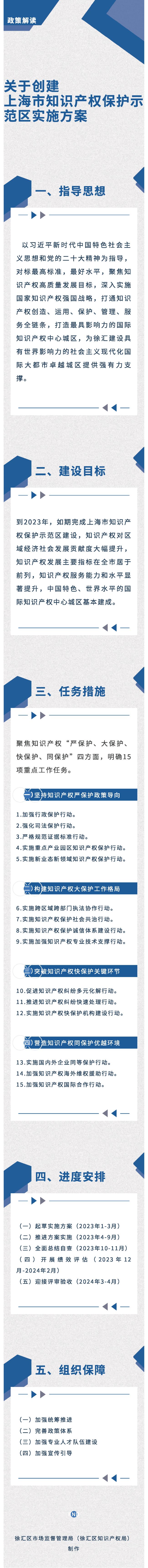 关于创建上海市知识产权保护示范区实施方案（政策解读）.jpeg