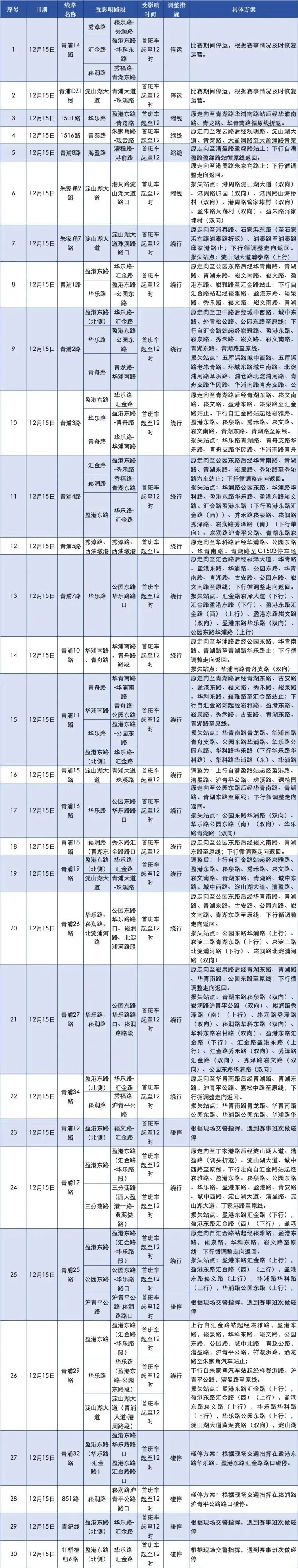 2024长三角·青浦新城半程马拉松赛比赛期间公交线路临时调整的通告