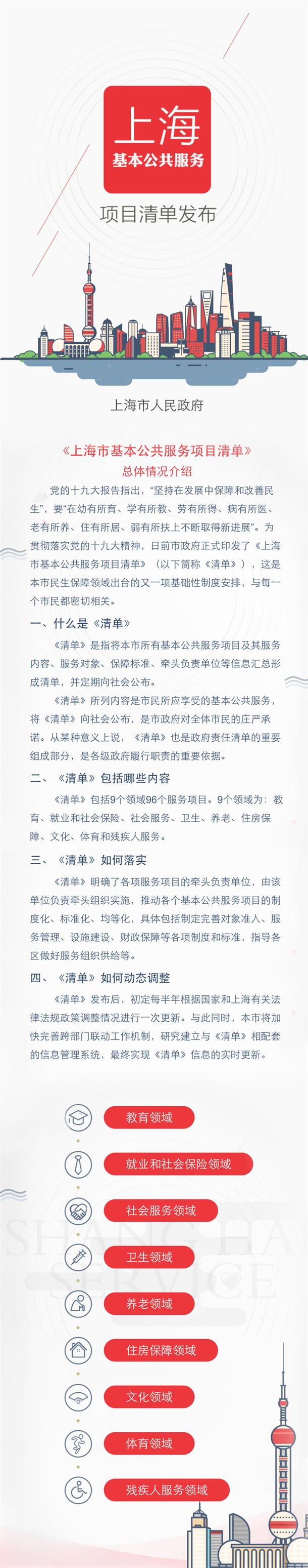 图解《上海市基本公共服务项目清单》