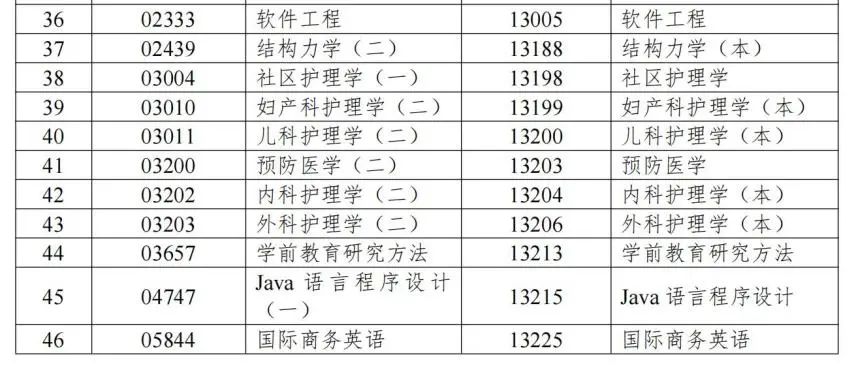 停考过渡专业中涉及全国统考课程改造1.jpeg 停考过渡专业中涉及全国统考课程改造1.jpeg