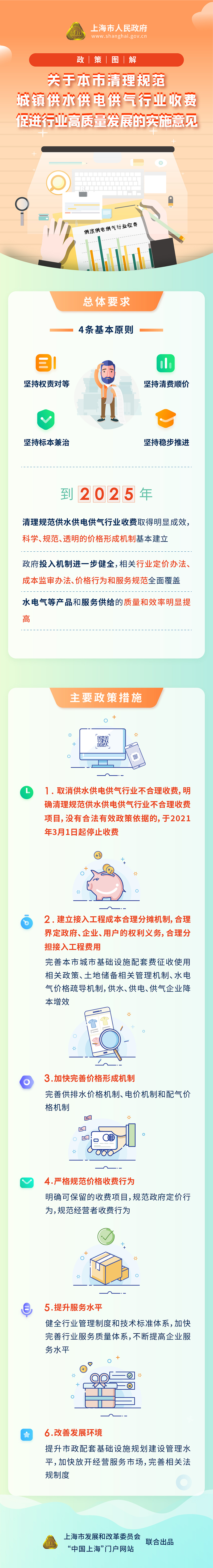 《上海市关于清理规范城镇供水供电供气行业收费促进行业高质量发展的实施意见》政策图解.jpg