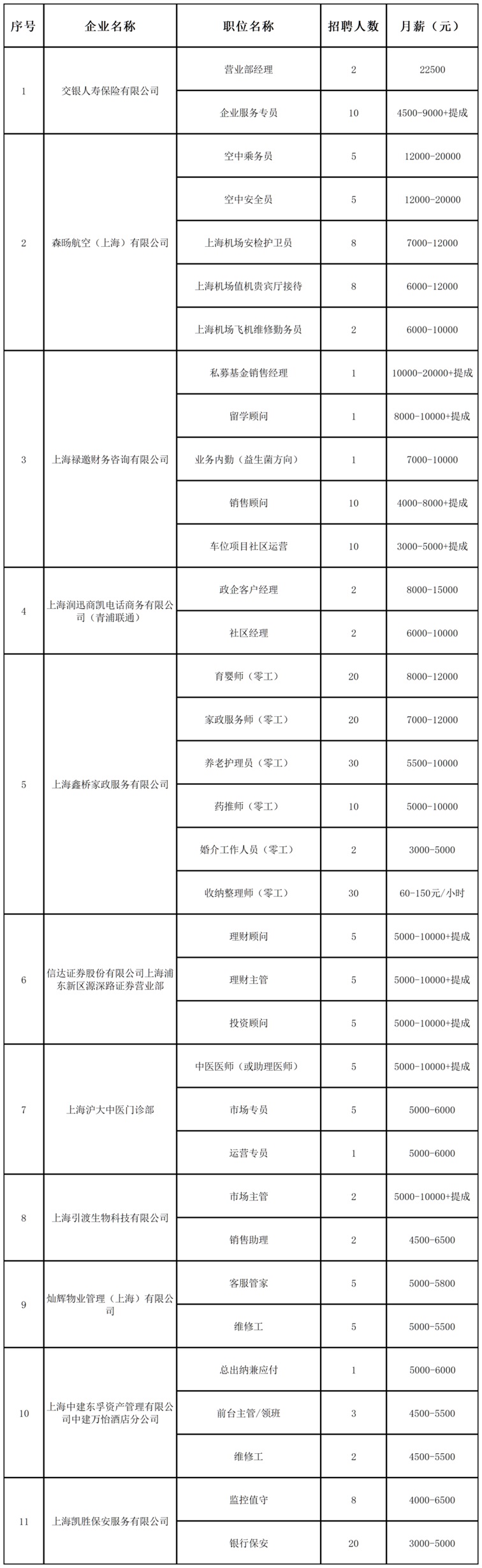 招聘会预告：稳岗留工“职”等你来，全区联动携手服务——青浦区辞旧迎新冬季综合招聘会不容错过！
