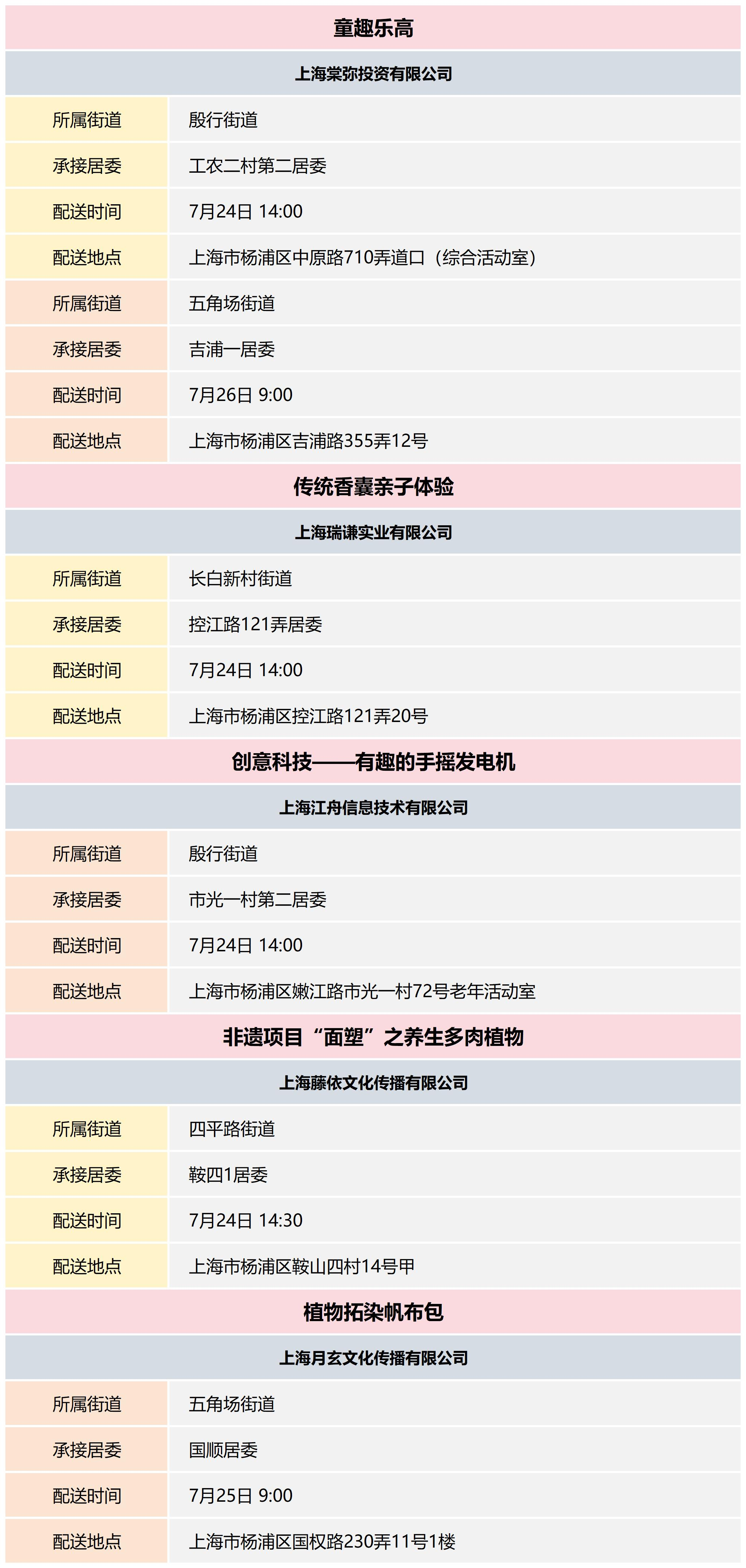 杨浦区公共文化资源配送预告_2024-30(11).png