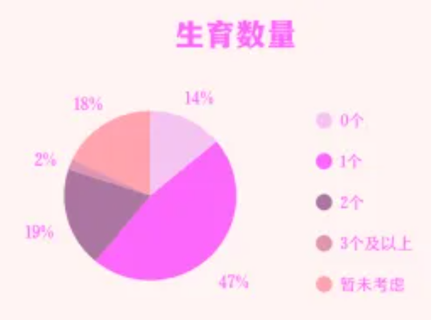 生育数量.png