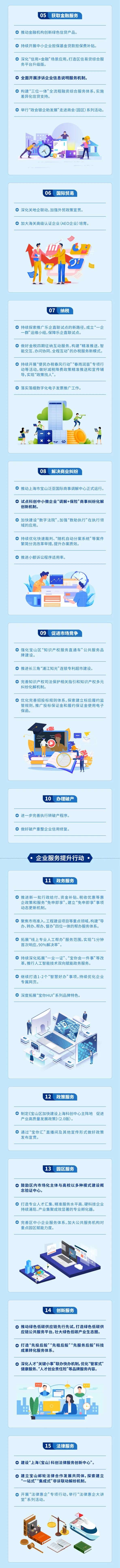 一图读懂《宝山区坚持对标改革 持续打造国际一流营商环境行动方案》.jpeg