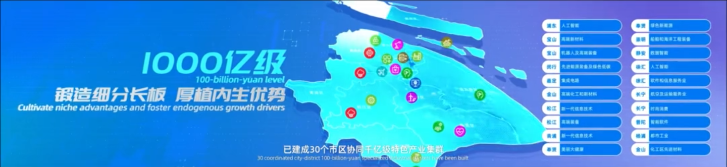 上海市千亿级产业集群名单发布！长宁3个集群入选→2.png