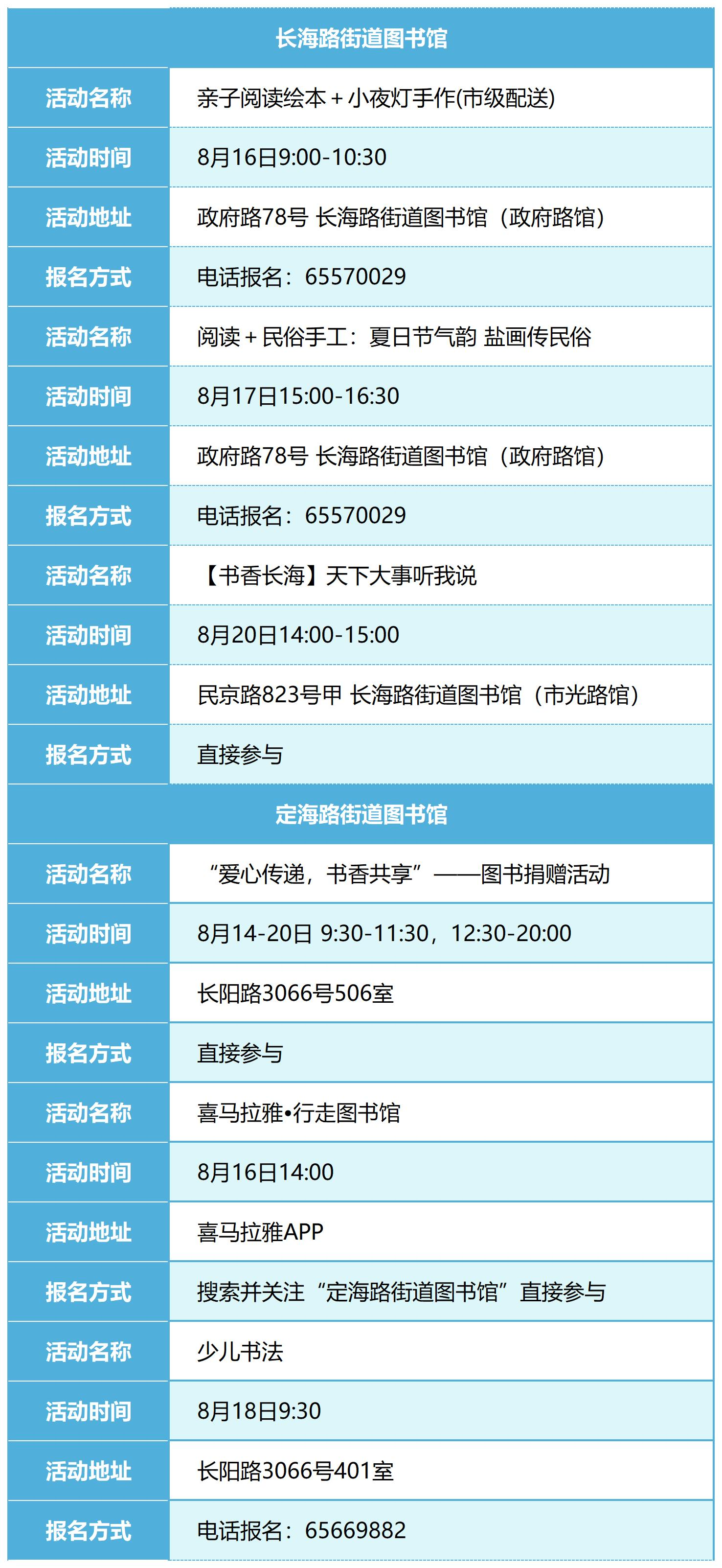 杨浦区公共文化资源配送预告_Sheet2(1).png