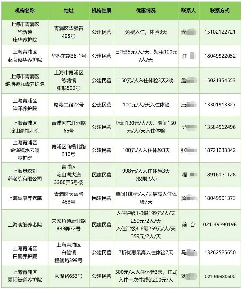 敬老月丨青浦区入住优惠活动来啦，名单见下